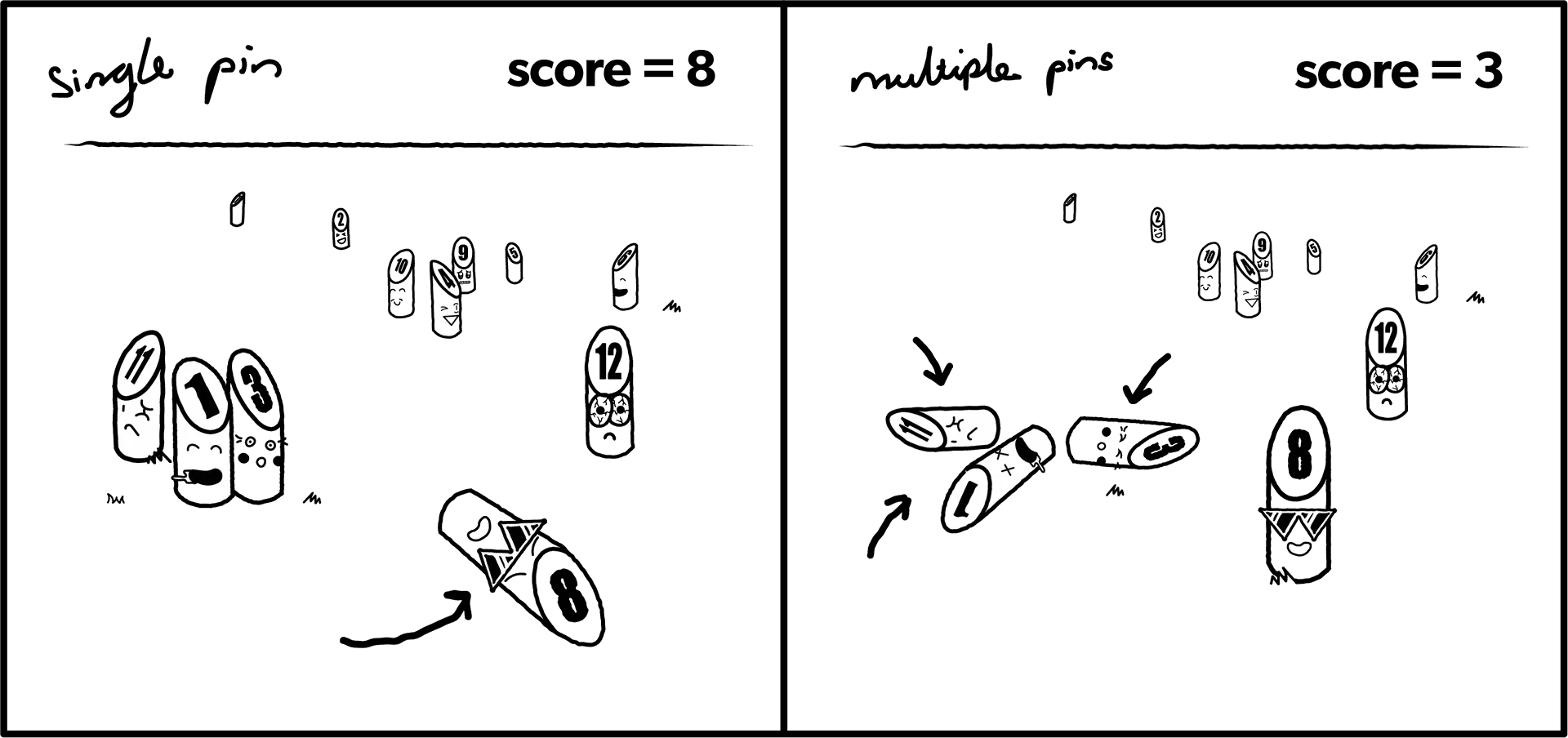 How to Play Finska Finska